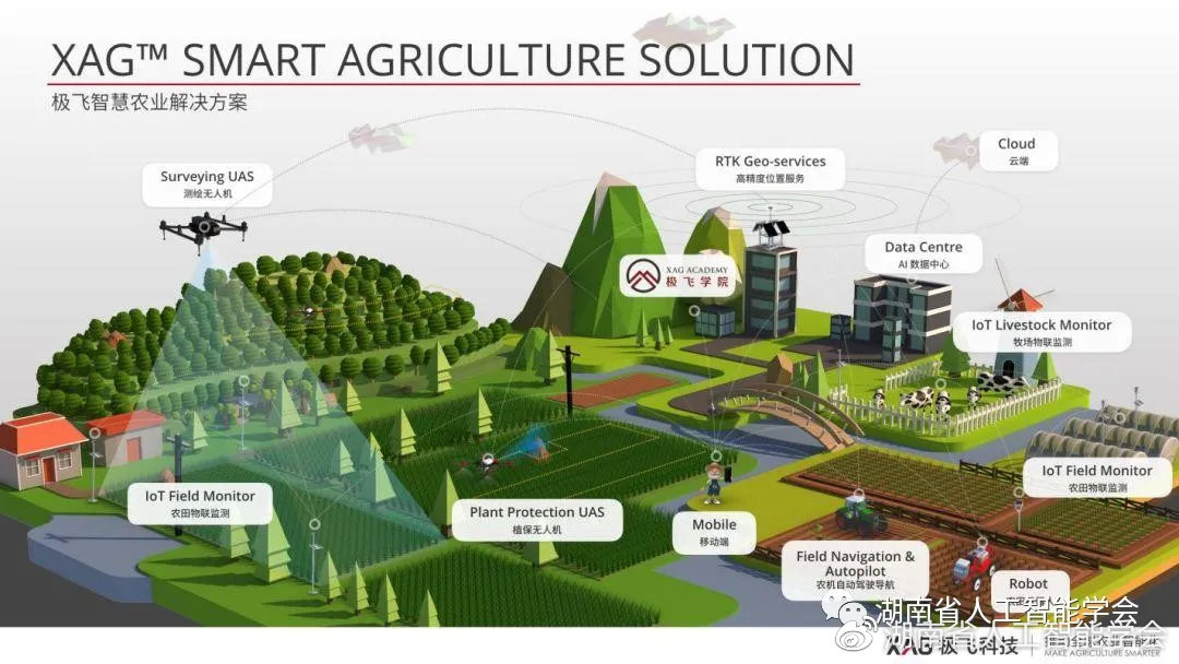 解碼t16 黑科技:ai 技術與農業應用_廣東省清遠市清.